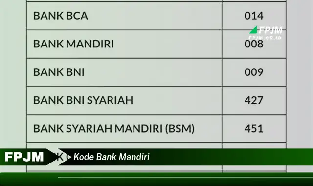 kode bank mandiri