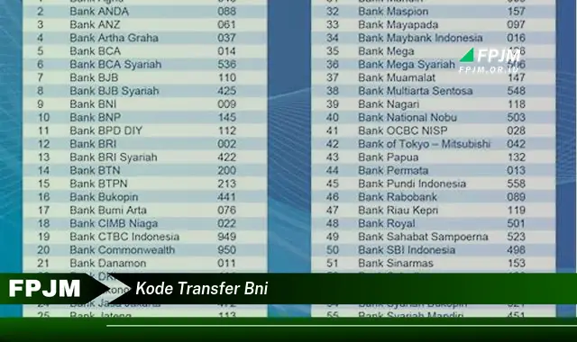 kode transfer bni