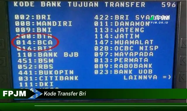 kode transfer bri