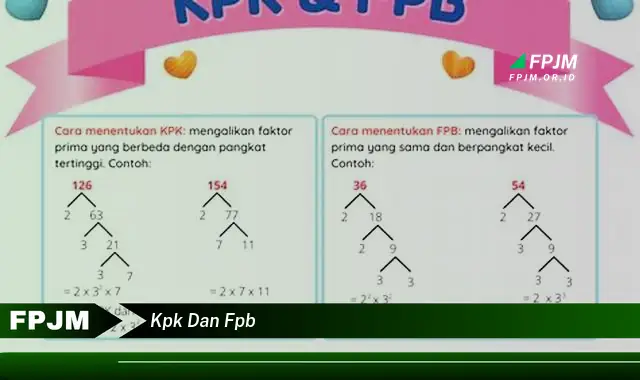 kpk dan fpb