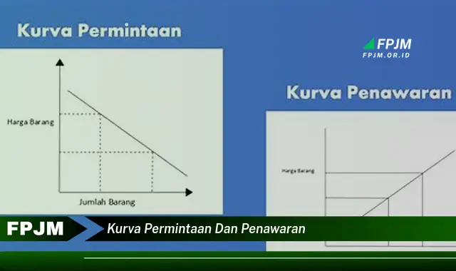 kurva permintaan dan penawaran