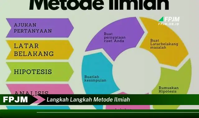 langkah langkah metode ilmiah