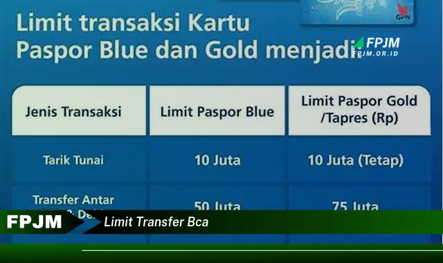 limit transfer bca