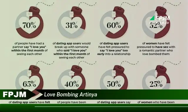 love bombing artinya