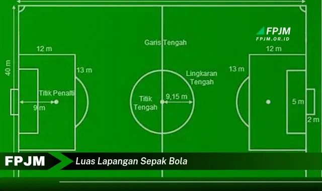 luas lapangan sepak bola