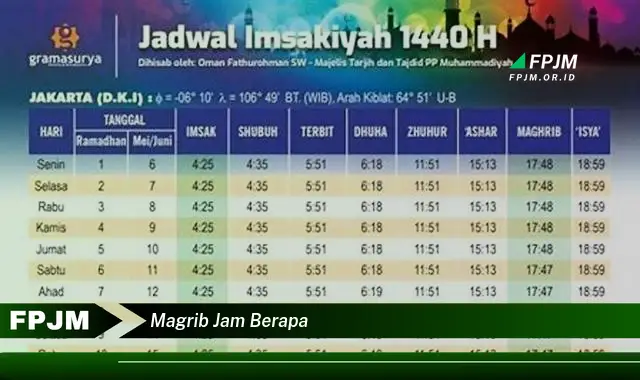 magrib jam berapa