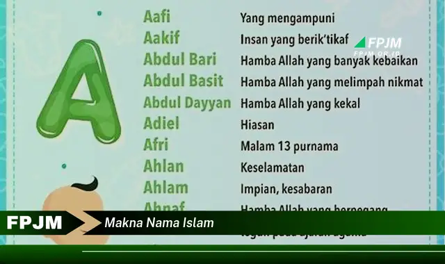 makna nama islam