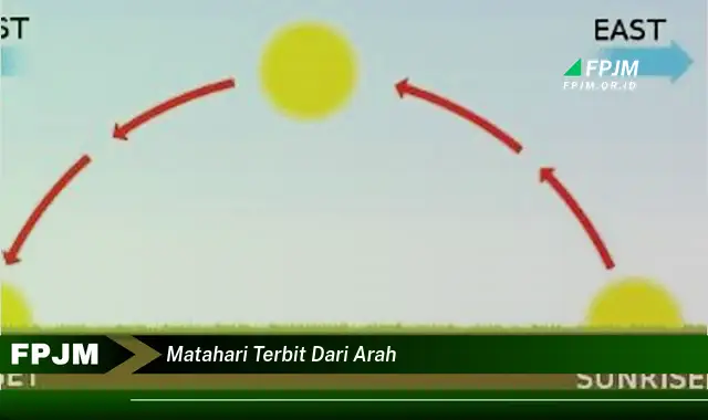 matahari terbit dari arah