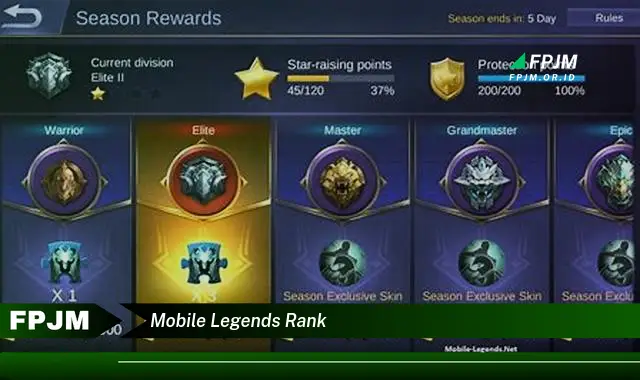 mobile legends rank