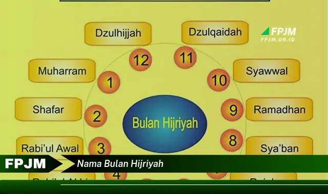 nama bulan hijriyah