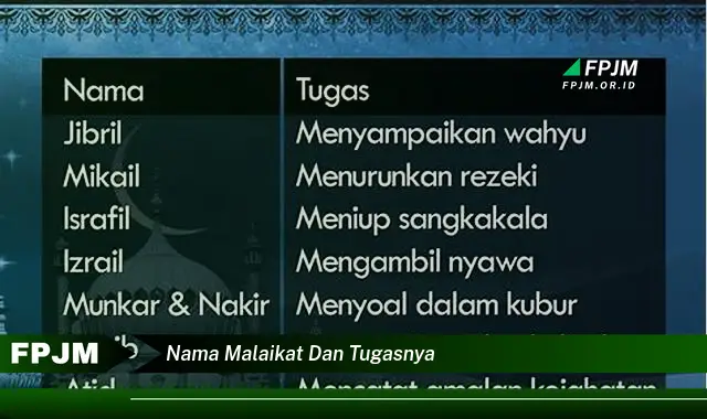 nama malaikat dan tugasnya