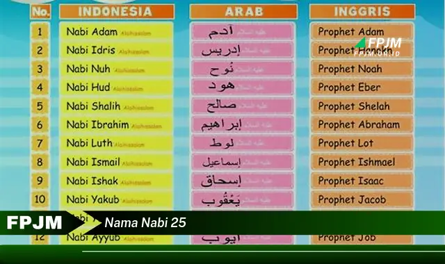 nama nabi 25