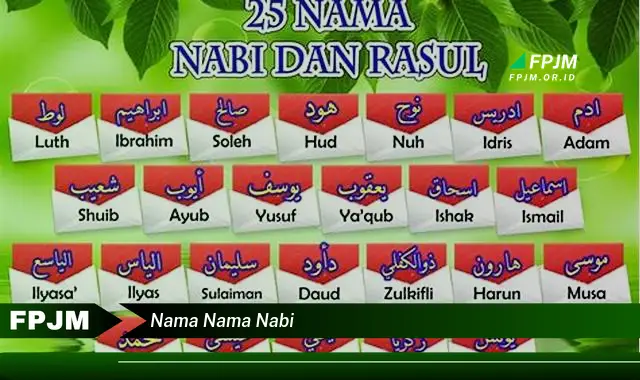 nama nama nabi