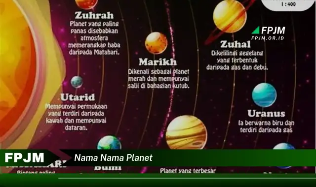 nama nama planet