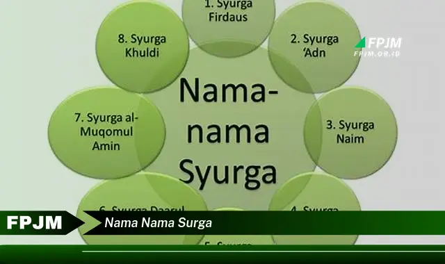 nama nama surga