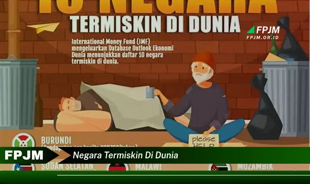 negara termiskin di dunia