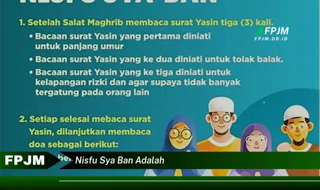 nisfu sya ban adalah