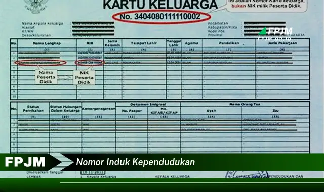 nomor induk kependudukan