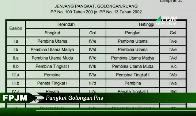 pangkat golongan pns