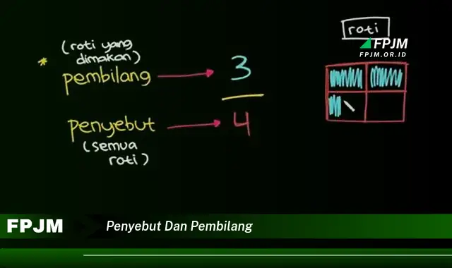 penyebut dan pembilang