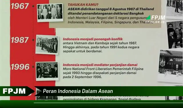 peran indonesia dalam asean