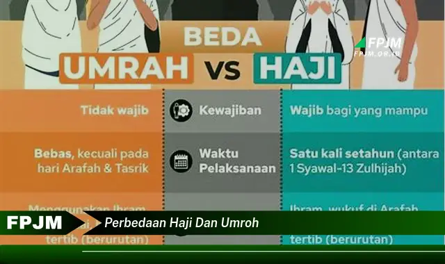 perbedaan haji dan umroh