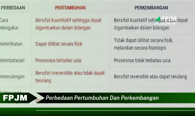 perbedaan pertumbuhan dan perkembangan