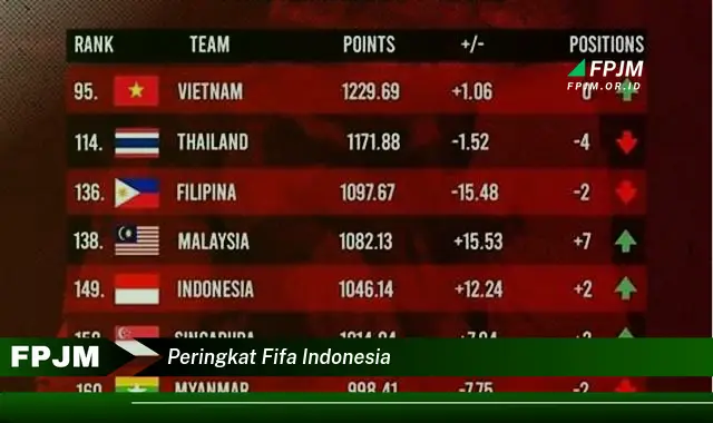 peringkat fifa indonesia