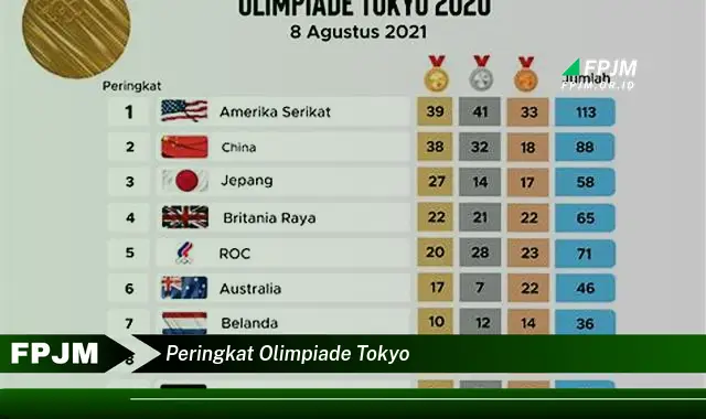 peringkat olimpiade tokyo