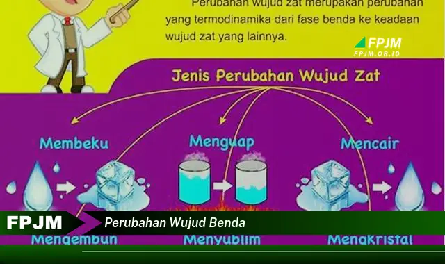 perubahan wujud benda