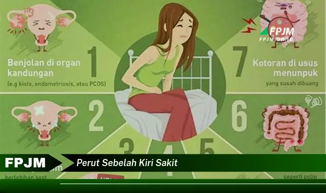 perut sebelah kiri sakit