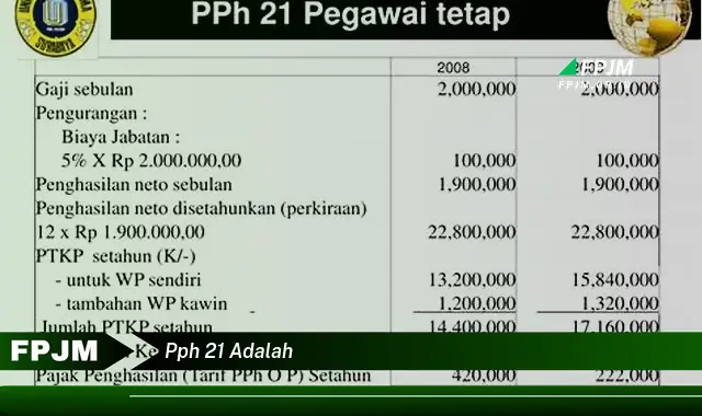 pph 21 adalah