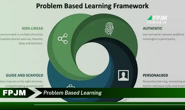 problem based learning