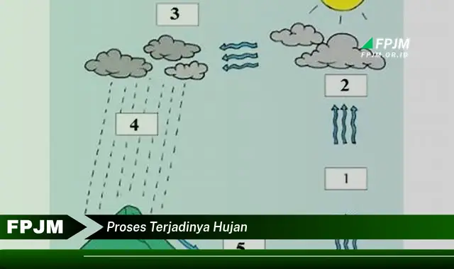 proses terjadinya hujan