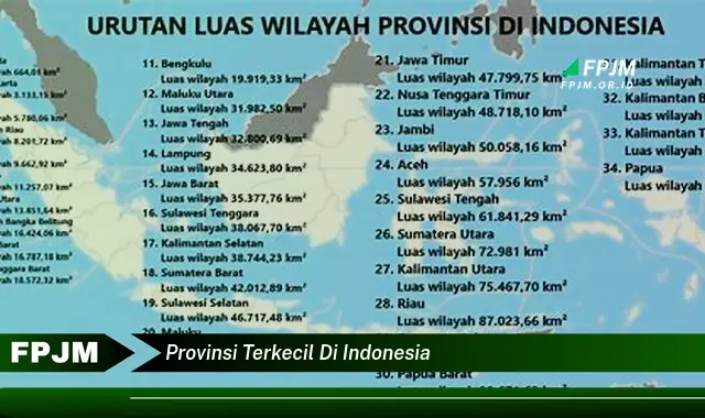 provinsi terkecil di indonesia