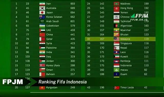 ranking fifa indonesia