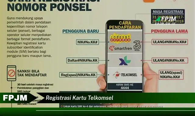 registrasi kartu telkomsel