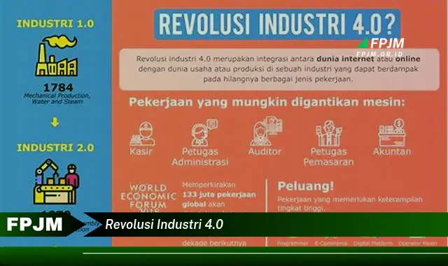 revolusi industri 4.0