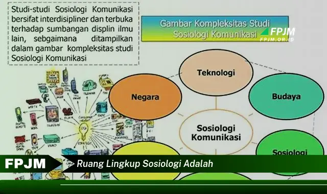 ruang lingkup sosiologi adalah