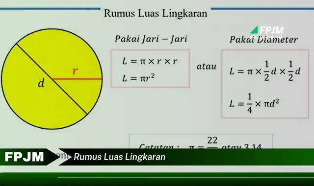 rumus luas lingkaran