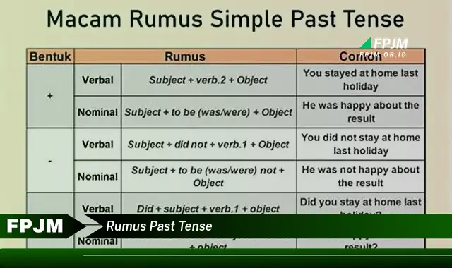 rumus past tense