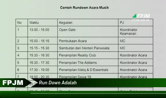 run down adalah