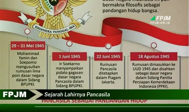 sejarah lahirnya pancasila