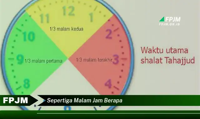 sepertiga malam jam berapa