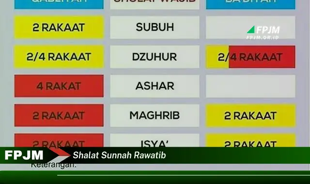 shalat sunnah rawatib