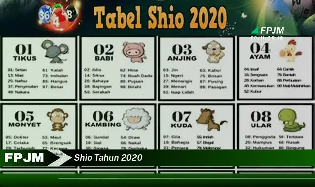 shio tahun 2020