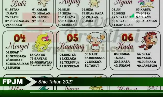 shio tahun 2021