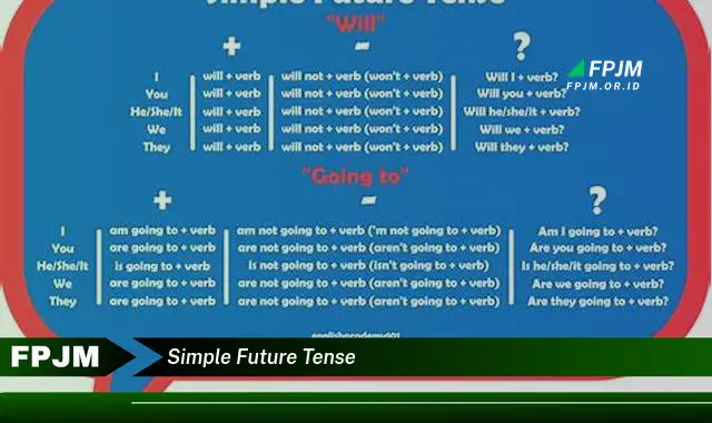 simple future tense