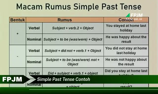 simple past tense contoh