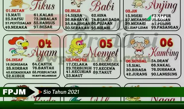 sio tahun 2021